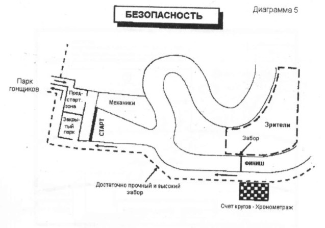 D5
