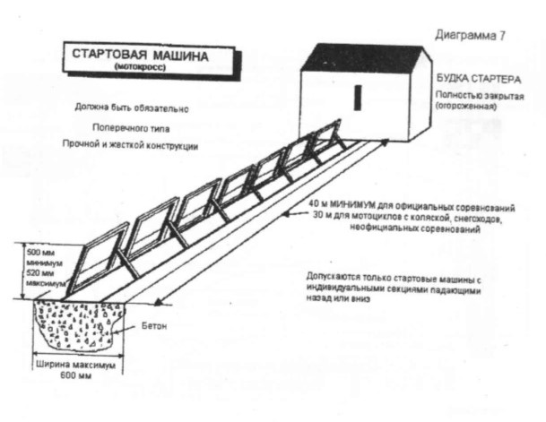 D7